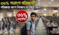 এক বছরে আরও বেড়েছে এইচএসসি পরীক্ষা থেকে ঝরে পড়া
